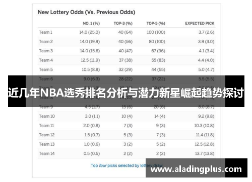 近几年NBA选秀排名分析与潜力新星崛起趋势探讨