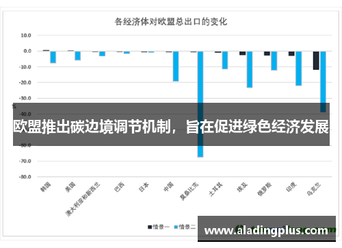 欧盟推出碳边境调节机制，旨在促进绿色经济发展