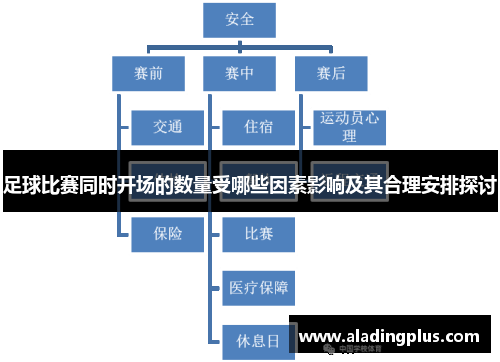 足球比赛同时开场的数量受哪些因素影响及其合理安排探讨